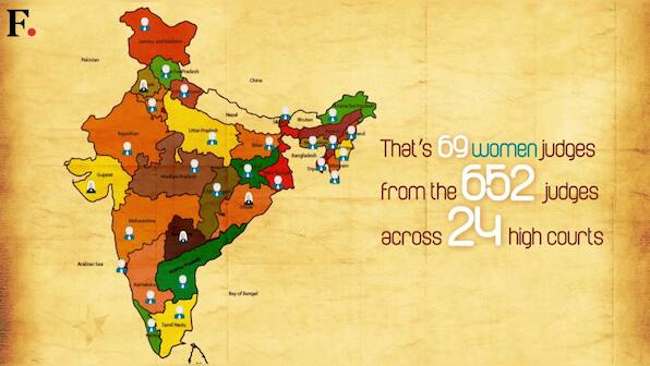 Watch: As India gets four women Chief Justices, numbers of women judges still low
