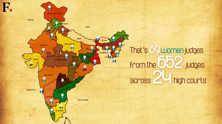 Watch: As India gets four women Chief Justices, numbers of women judges still low