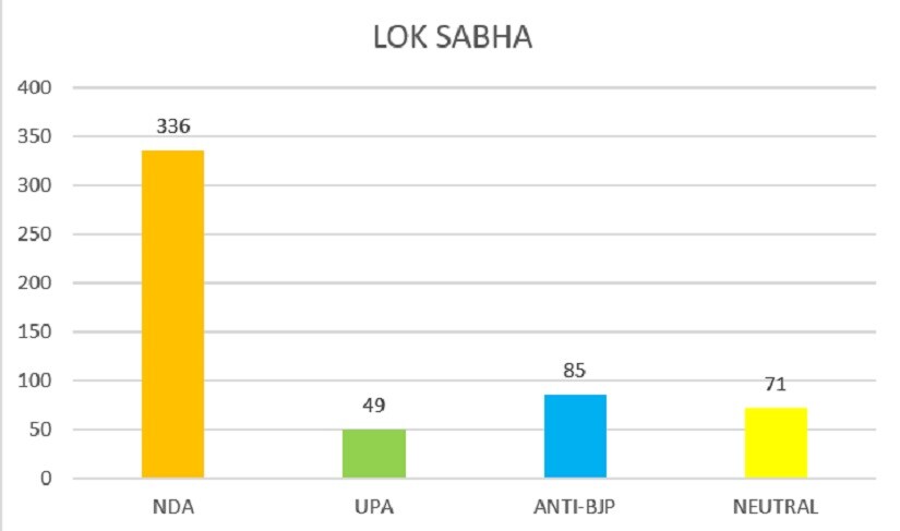 Source: Politicalbaba.com