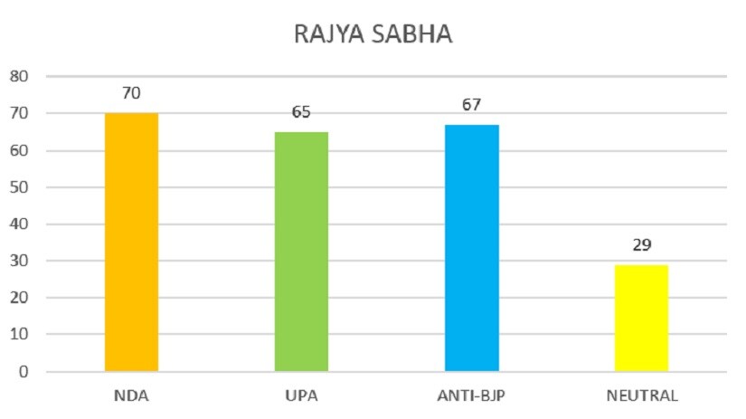 Rajya Sabha-1