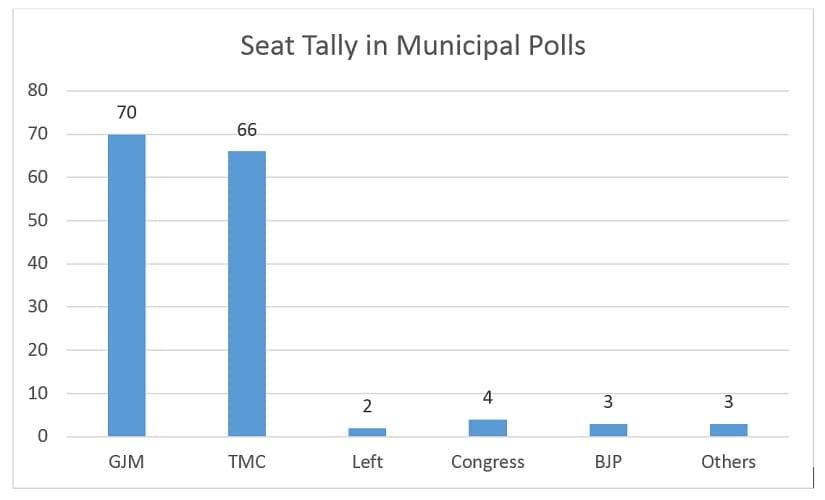 Source: News18.com