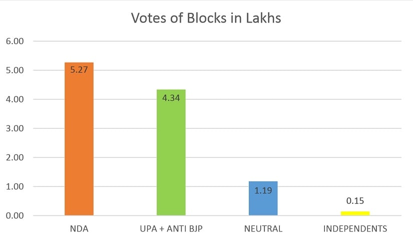 Source: www.politicalbaba.com