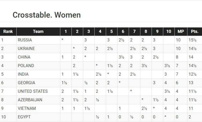 cross table 12 list