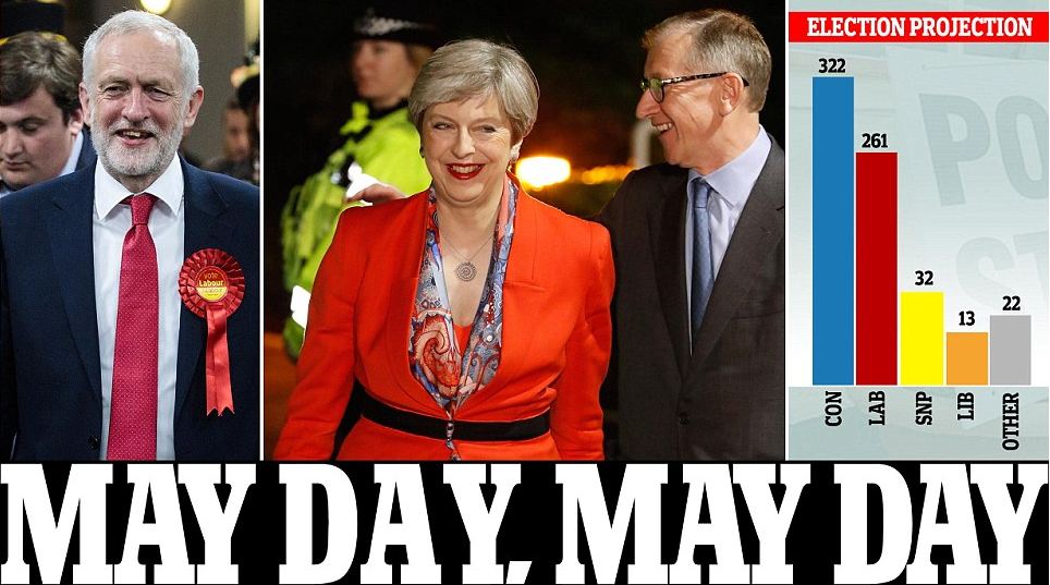 Daily Mail.