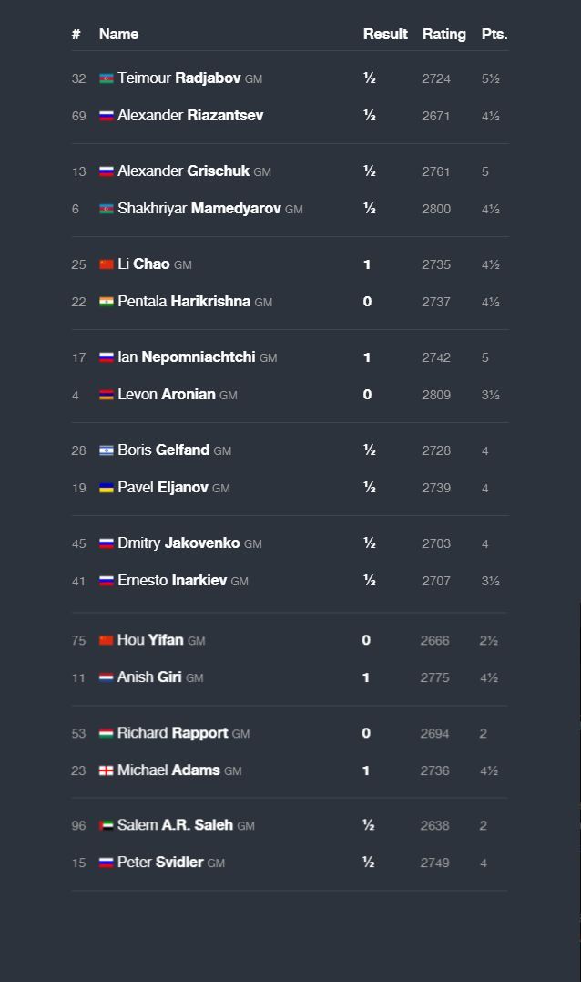 Full pairings of round 8 with results.
