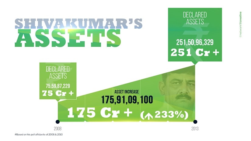 An infographic depicting the various assets of DK Shivakumar. Image courtesy: News18