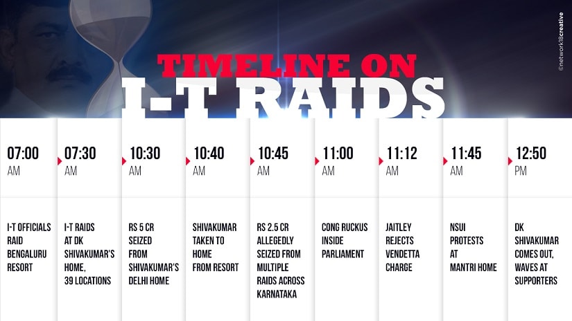 An infographic depicting the timeline of events that led to raids at DK Shivakumar's residence. Image courtesy: News18