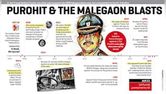 2008 Malegaon blast case: Shrikant Purohit's journey from 'exemplary' officer to Accused number 9