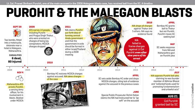 2008 Malegaon blast case: Shrikant Purohit's journey from 'exemplary' officer to Accused number 9 2008 Malegaon blast case: Shrikant Purohit's journey from 'exemplary' officer to Accused number 9