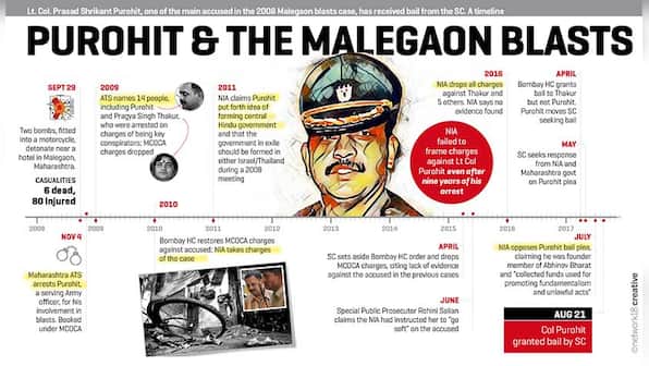 2008 Malegaon blast case: Shrikant Purohit's journey from 'exemplary' officer to Accused number 9