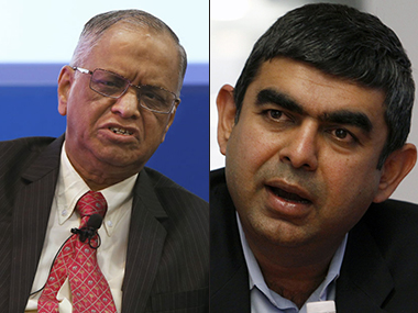 Vishal Sikka resigns from Infosys: How the CEO-CTO debate has put Narayanamurthy in a poor light Vishal Sikka resigns from Infosys: How the CEO-CTO debate has put Narayanamurthy in a poor light
