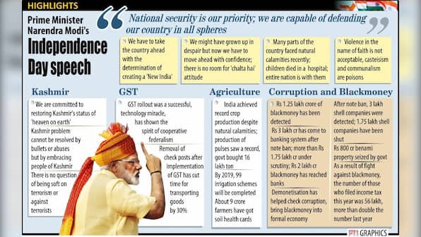Narendra Modi's Independence Day speech made good points, but PM's silence on critical issues is deafening
