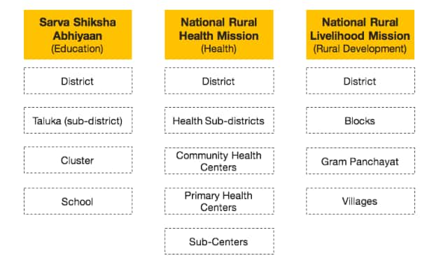 Sarva-Shiksha-Abhiyan-Desktop
