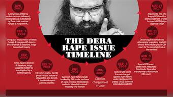 Gurmeet Ram Rahim rape sentencing: Dera chief could get between 7 years to life in jail