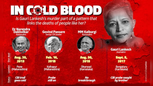 Gauri Lankesh murder was worryingly similar to Govind Pansare, Narendra Dabholkar and MM Kalburgi killings