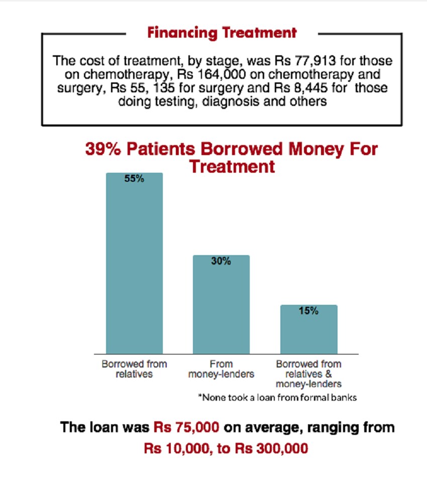 personal military loans