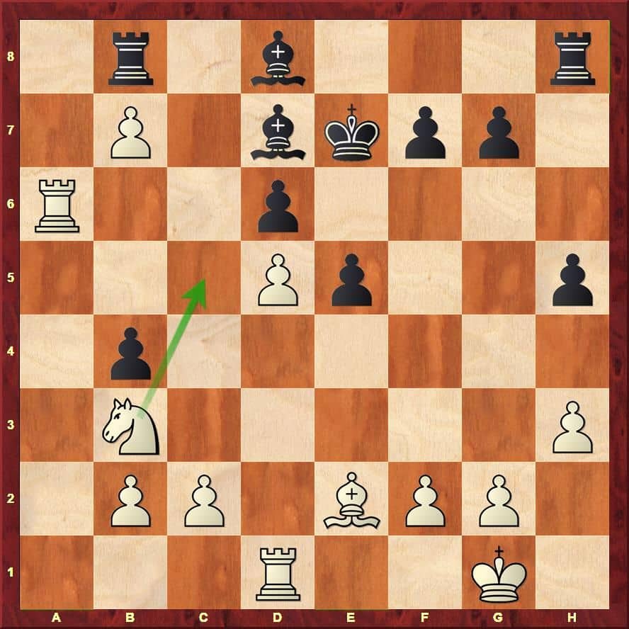 Anand played Nc5 in this position trying to get compensation for the missing piece by keeping the pawn on b7 alive.