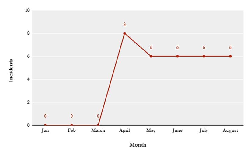 NOTE: No data for Arunachal Pradesh, Chhattisgarh, Manipur, Meghalaya, Mizoram, Nagaland, Tripura, Telangana, Sikkim, Uttarakhand