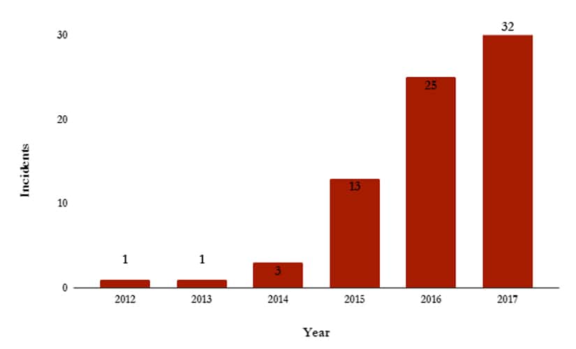 NOTE: No data for Arunachal Pradesh, Chhattisgarh, Manipur, Meghalaya, Mizoram, Nagaland, Tripura, Telangana, Sikkim, Uttarakhand. 