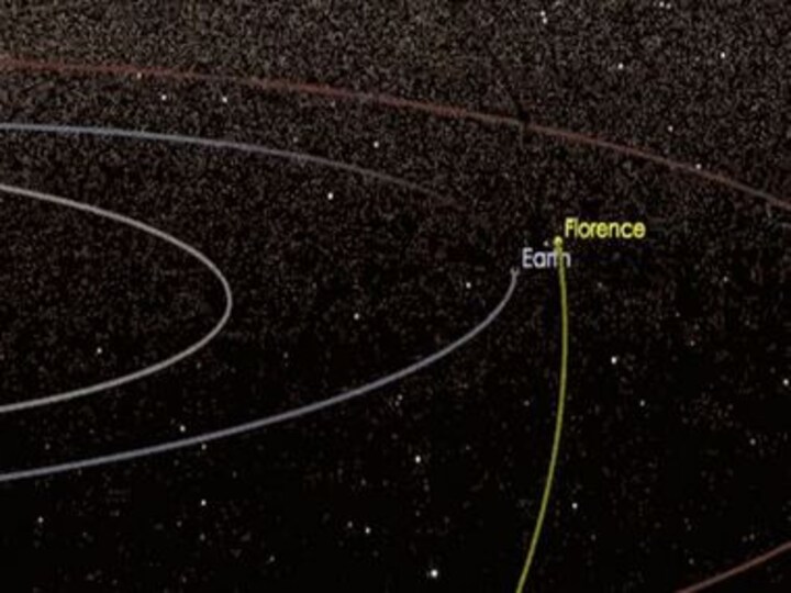 Asteroid Florence to pass safely at a distance of seven million km from Earth: NASA
