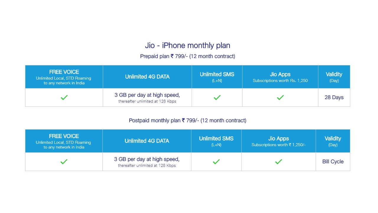 iphone with jio contract