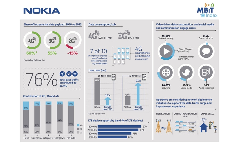 Image credit: Nokia