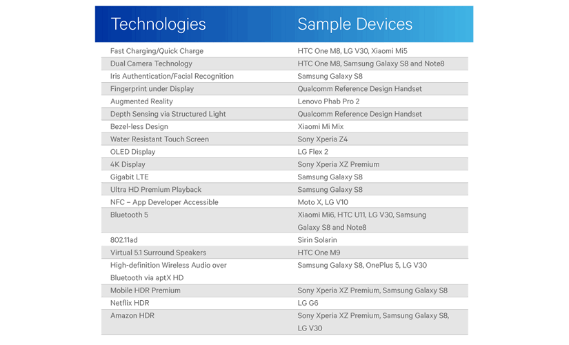 Image Credit: Qualcomm
