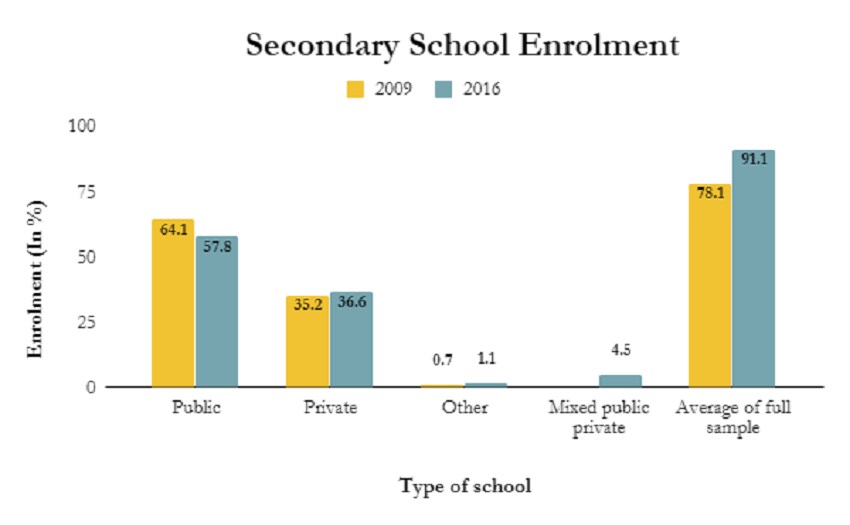 Source: 2016 Young Lives Survey Fact Sheet