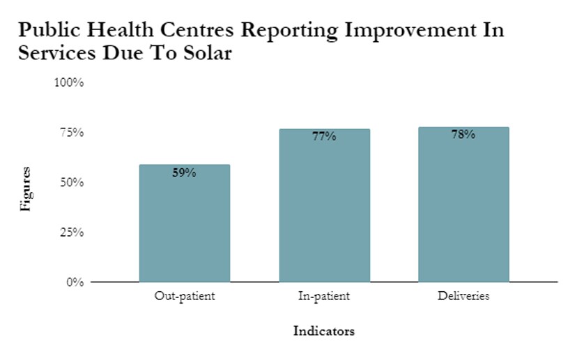Source: CEEW Analysis, 2017