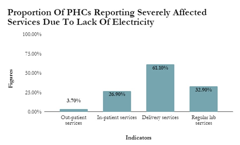 Source: CEEW Analysis, 2017