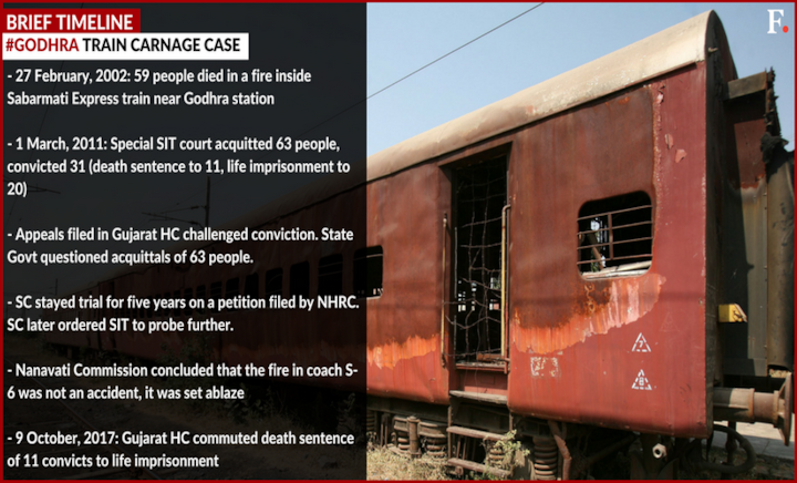 Gujarat High Court commutes death sentences of 11: From incident to verdict, the important facts of 2002 Godhra train carnage