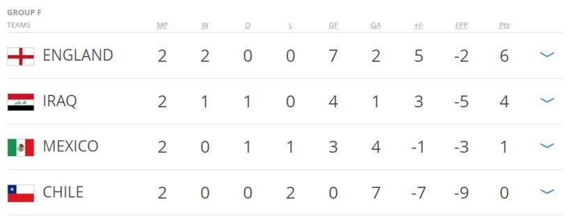 Group F