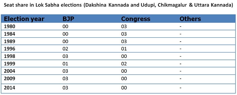 (Data is sourced from the Election commission of India Website