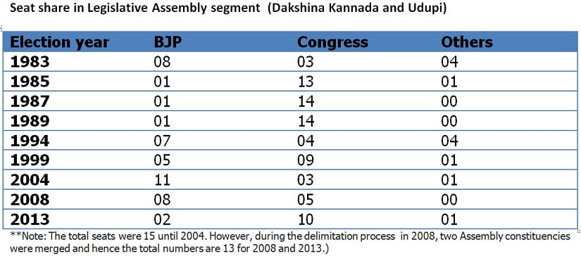(Data is sourced from the Election commission of India Website