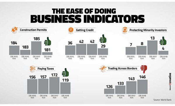 Показатели китая. Ease of doing Business. Показатели Китая в в рейтинге doing Business. The World’s best and worst places for ease of doing Business 2020. The indicators for to be Ranked in the.