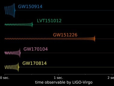 Gravitational waves detected by LIGO were extremely hse