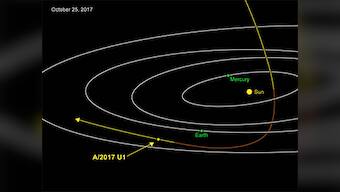 The solar system is being visited by a small asteroid or comet from elsewhere in the Galaxy
