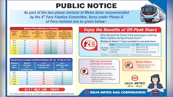 AAP agitates against metro fare hike but daily commuters remain indifferent