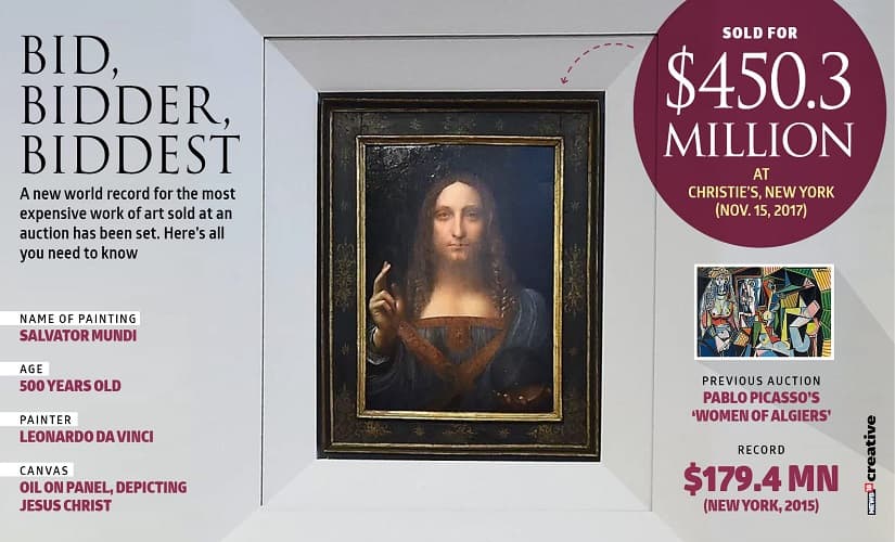 Leonardo da Vinci’s painting sold for an astounding $450 million. Image credit: Netwok18 Creative