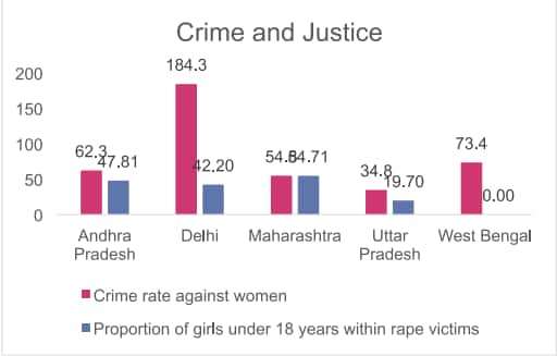 Image sources from Gender Vulnerability Index Report - I. 