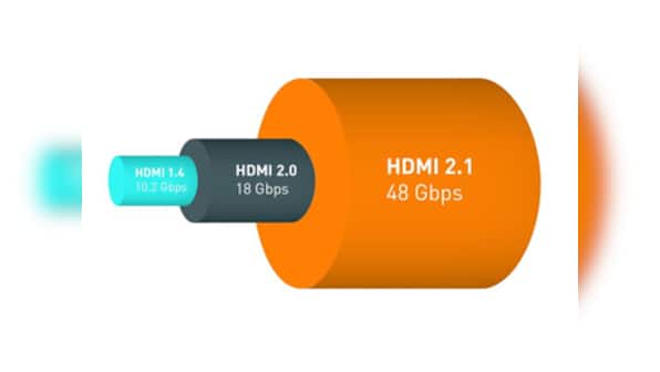 HDMI 2.1 specifications lay out standards for eye-popping visuals at 10K resolutions, Dynamic HDR and low-latency gaming