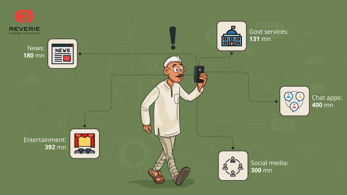 Image: Reverie Language Technologies