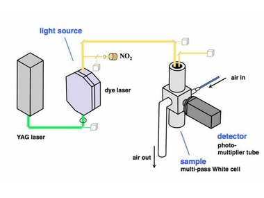 Scientists have figured out an easier solution to assess healing progression with the help of laser light