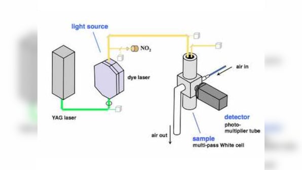 Scientists have figured out an easier solution to assess healing progression with the help of laser light