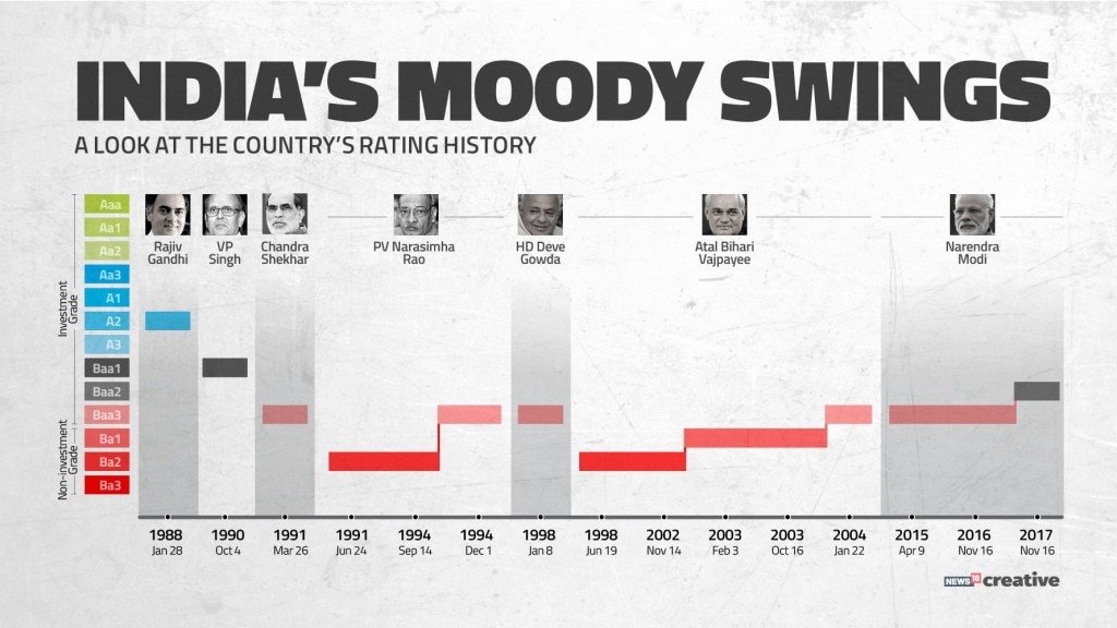 MOODY_RATING
