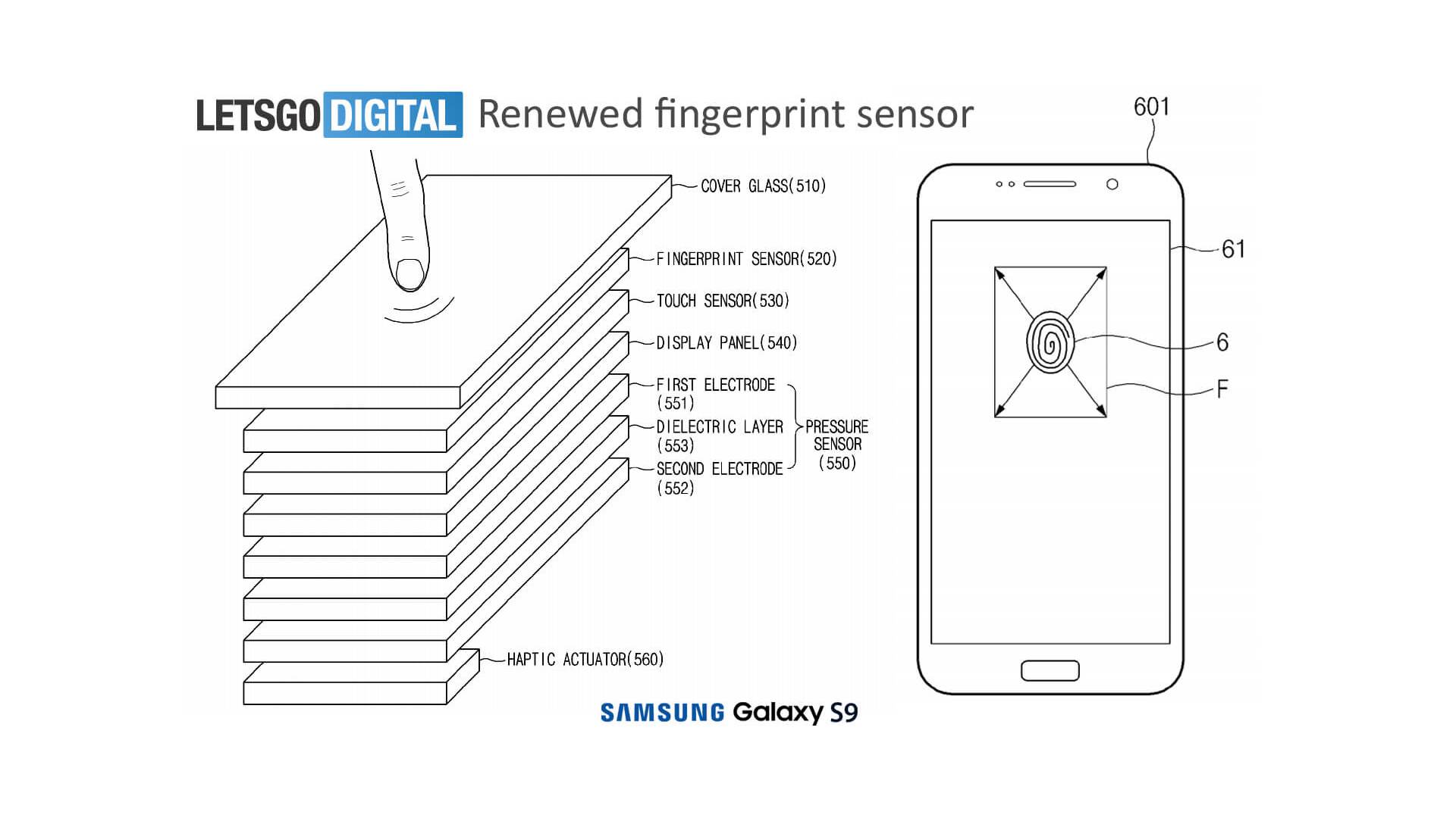 The placement of the fingerprint reader according to the patent. Image: LetsGoDigital