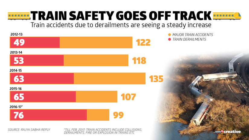 Vasco Da Gama Express derailment: 3 dead and 9 injured after 13 coaches derail near Manikpur in Uttar Pradesh Vasco Da Gama Express derailment: 3 dead and 9 injured after 13 coaches derail near Manikpur in Uttar Pradesh
