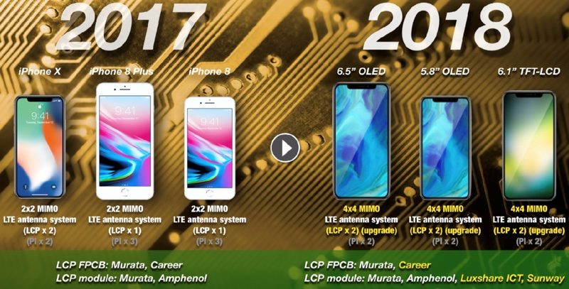 2018 iPhone models bs 2017 iPhone models. 9to5Mac