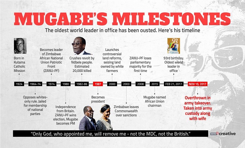 Zimbabwe unsure of political future as pictures emerge of Robert Mugabe smiling and shaking hands with military chief