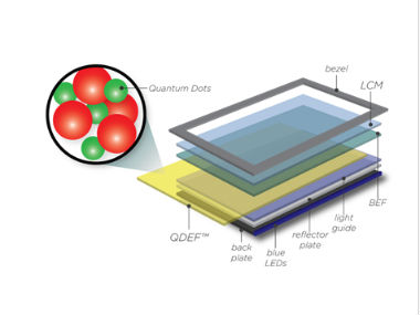 Mobiles and laptops may soon sport a new nanotech display device Mobiles and laptops may soon sport a new nanotech display device